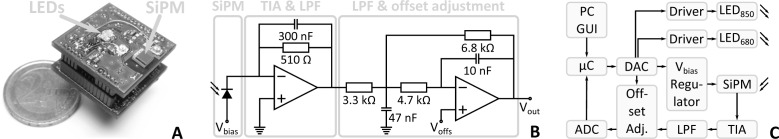 Fig. 1