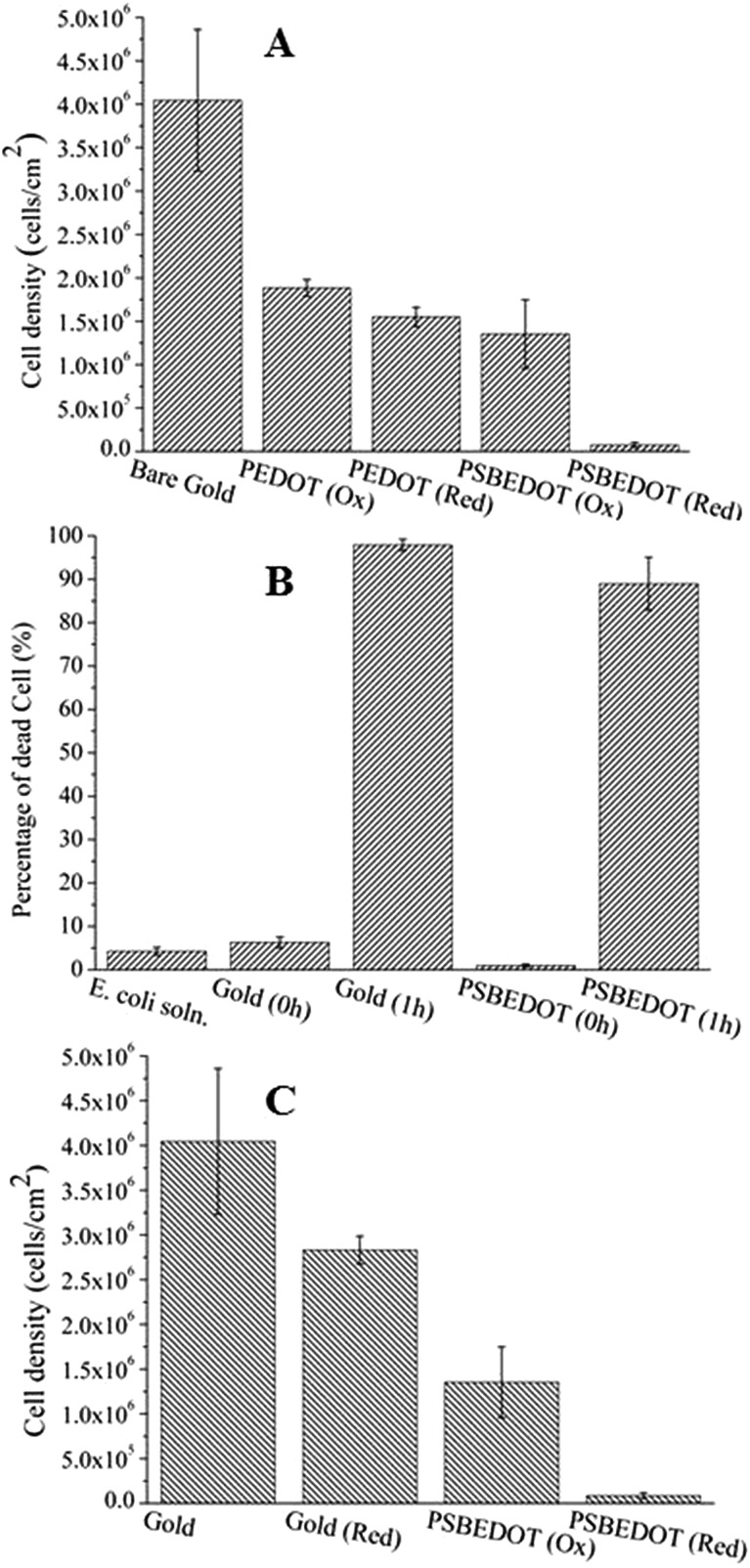 Fig. 5