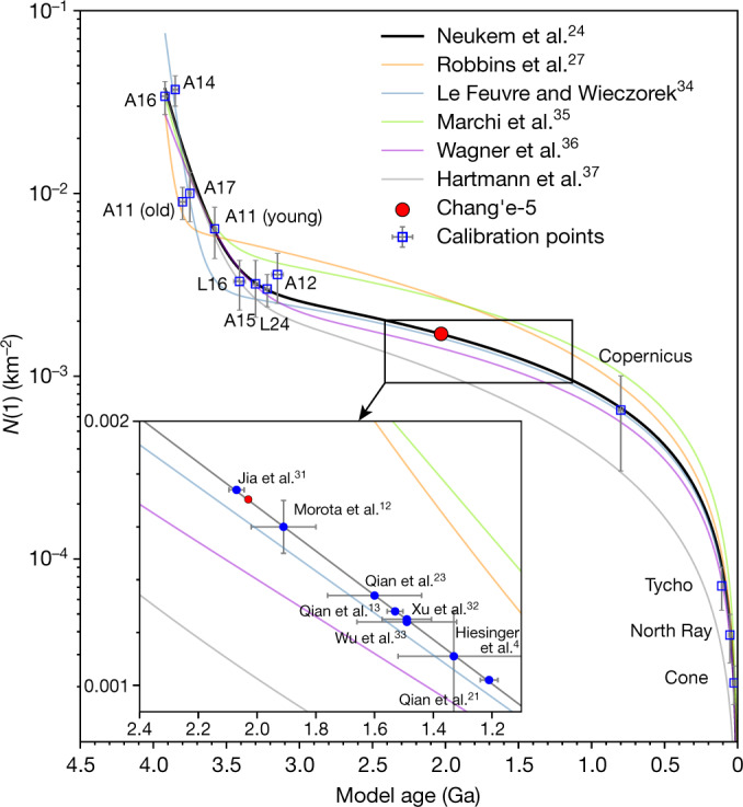 Fig. 4