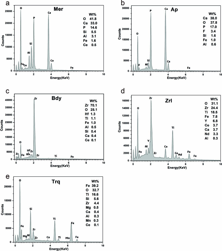 Extended Data Fig. 1