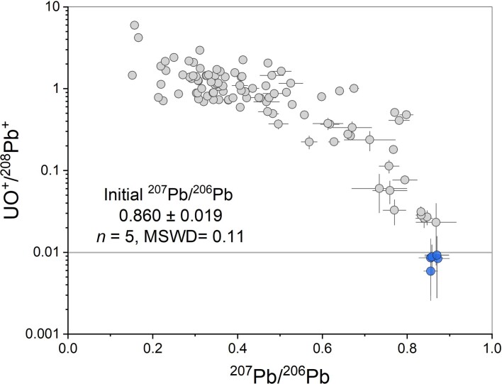 Extended Data Fig. 4