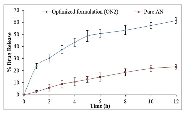 Figure 9