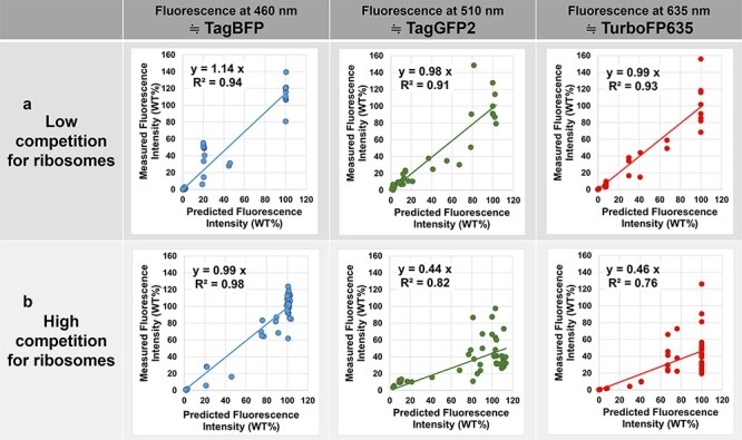 Figure 4.