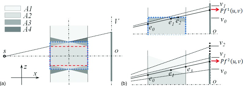 FIG. 2.