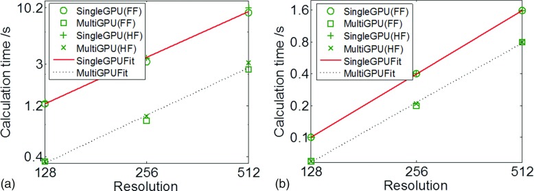 FIG. 12.