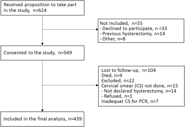 Fig 1