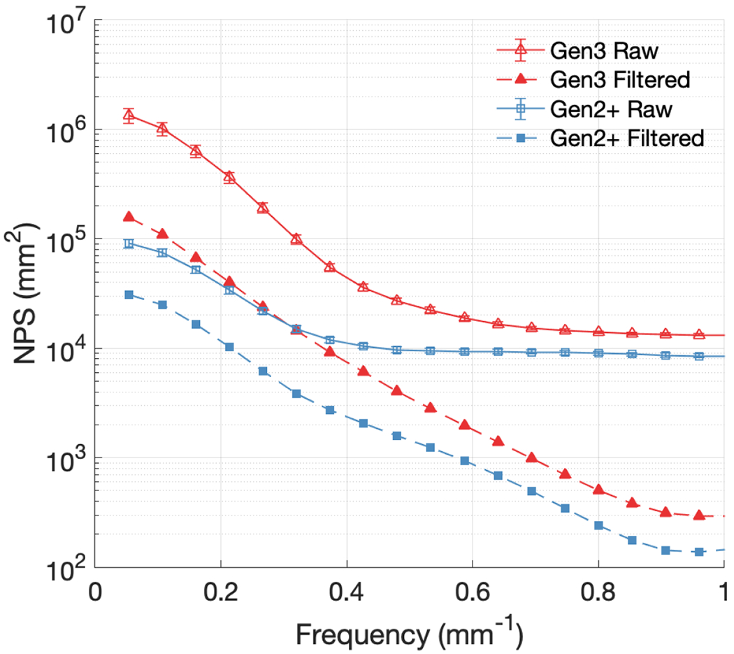 Figure 9.