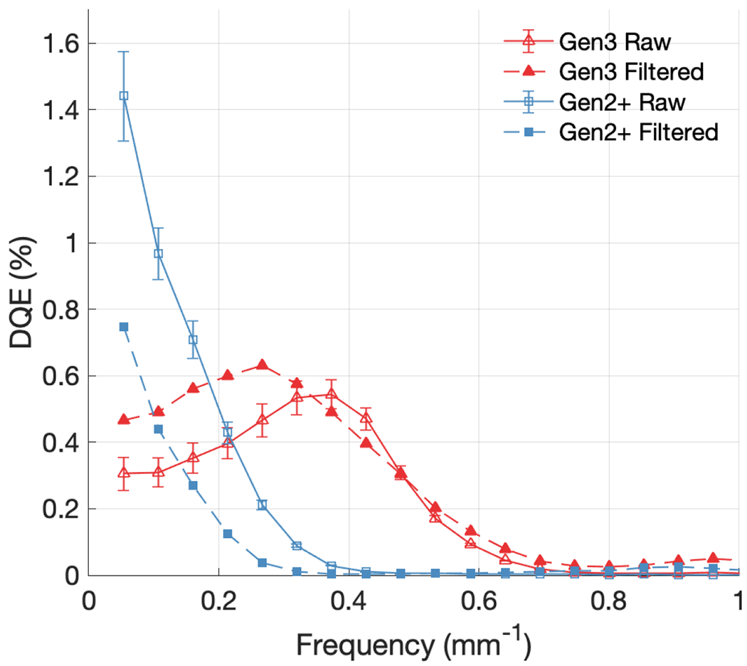 Figure 12.