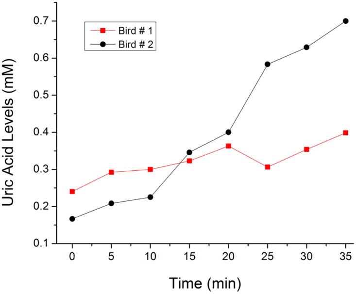 Fig 4