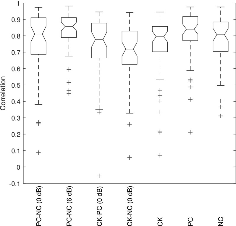 FIG. 13.