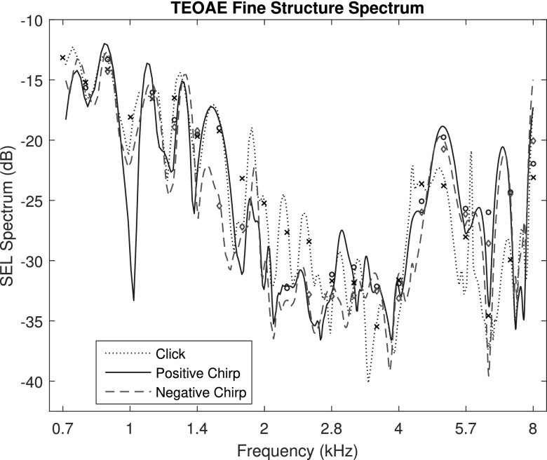 FIG. 6.