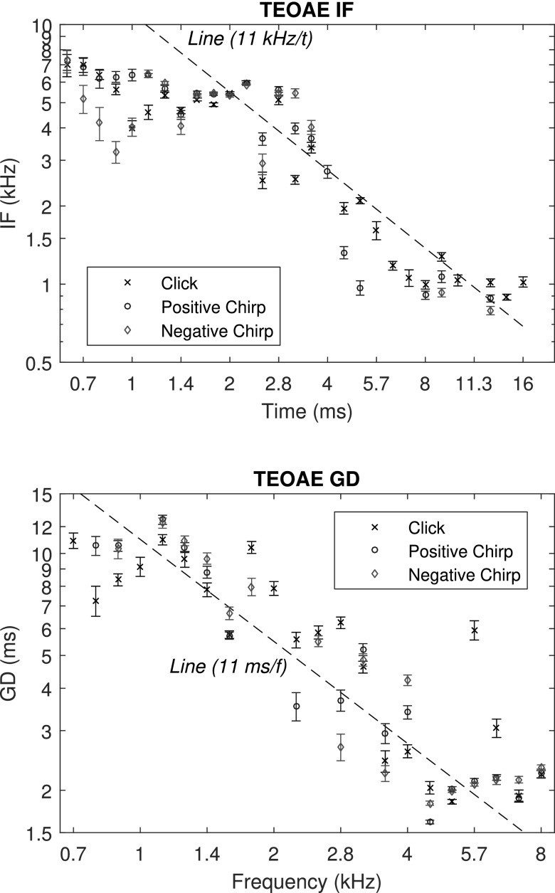 FIG. 7.