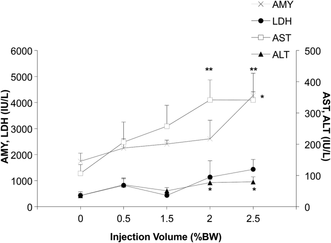 Figure 7