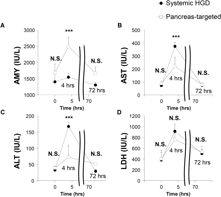 Figure 6