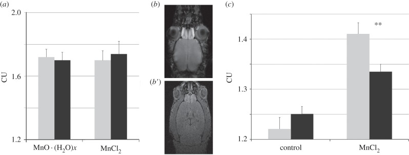 Figure 2.