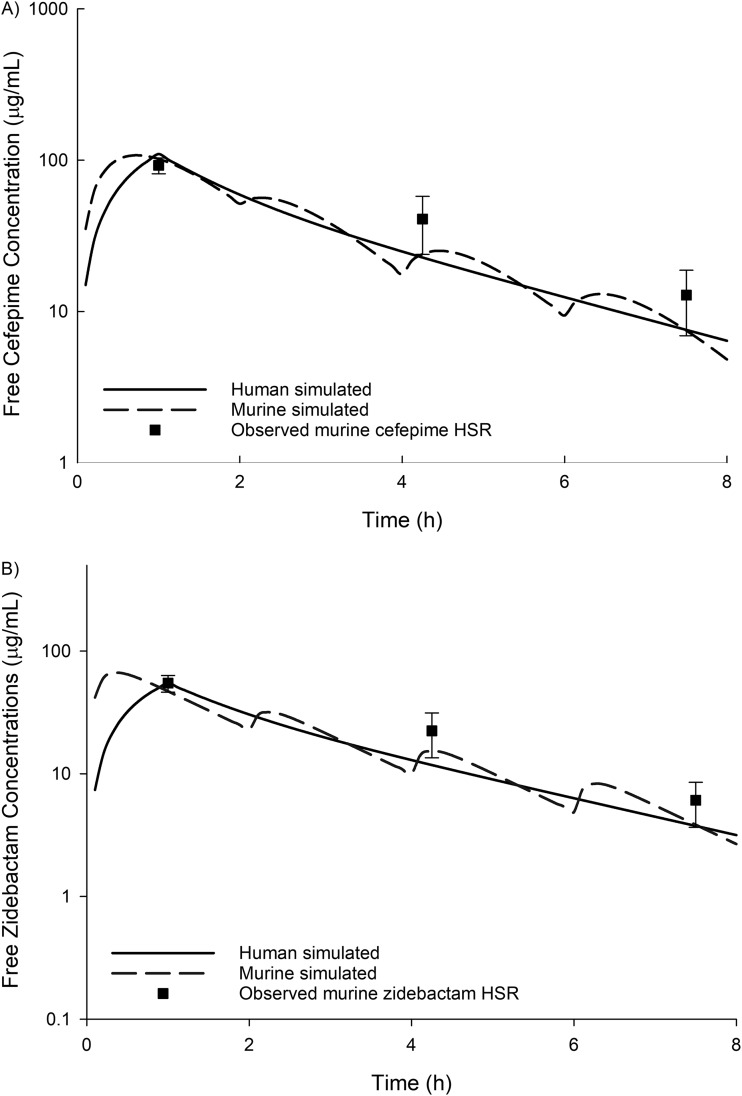 FIG 1