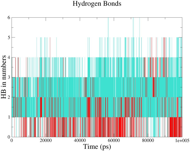 Figure 7.