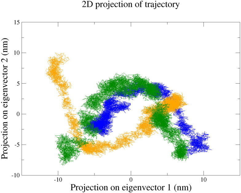 Figure 10.