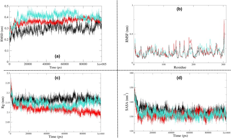 Figure 5.