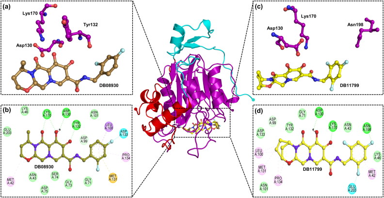 Figure 2.