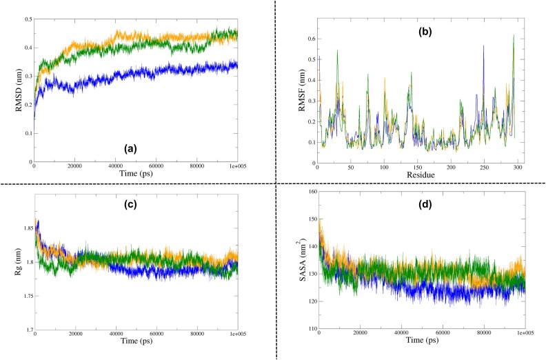 Figure 6.