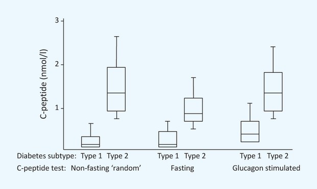 FIGURE 1