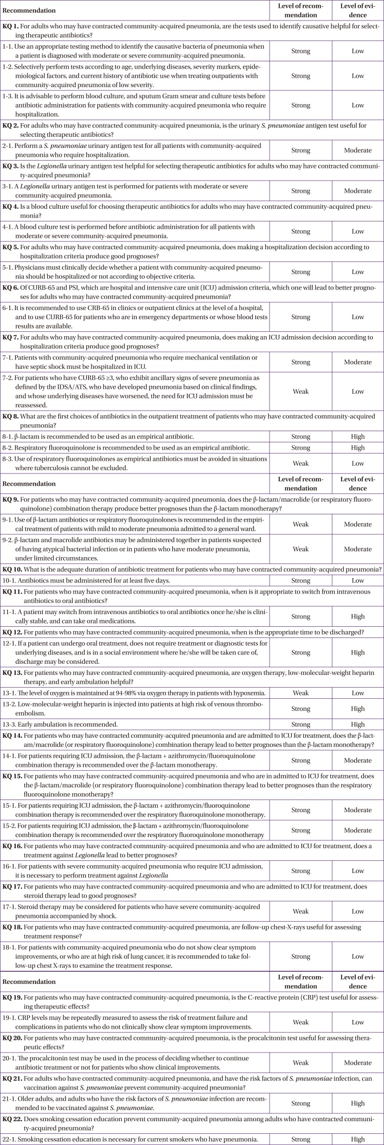 graphic file with name ic-50-160-g001.jpg