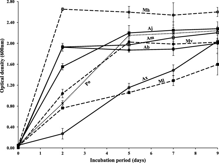 Fig. 3