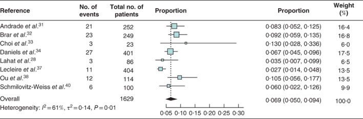 BJS-11191-FIG-0003-c