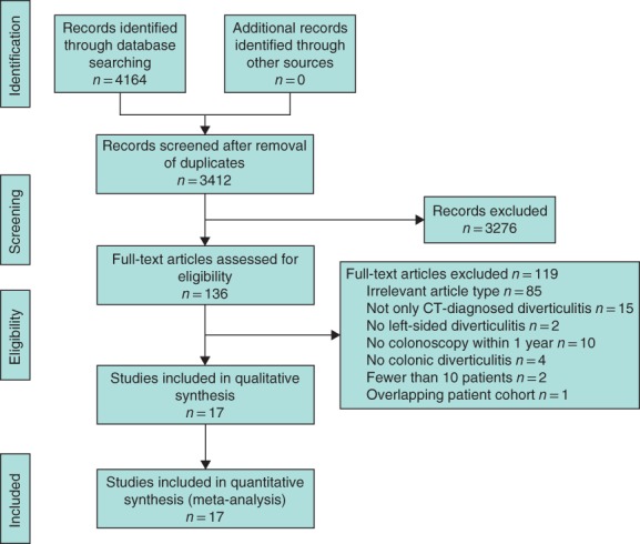 BJS-11191-FIG-0001-c