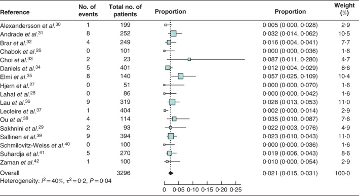 BJS-11191-FIG-0002-c