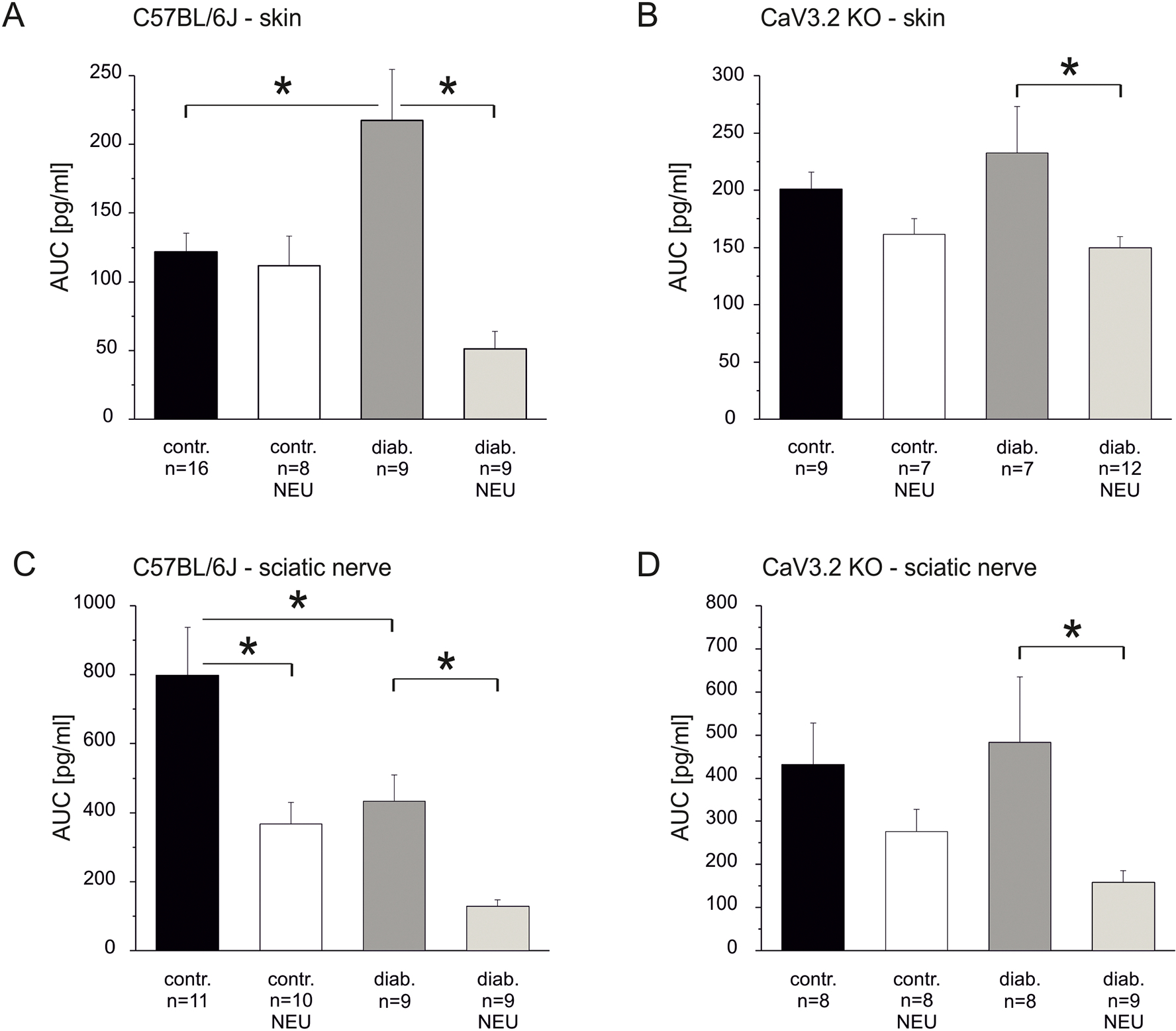 Fig. 7: