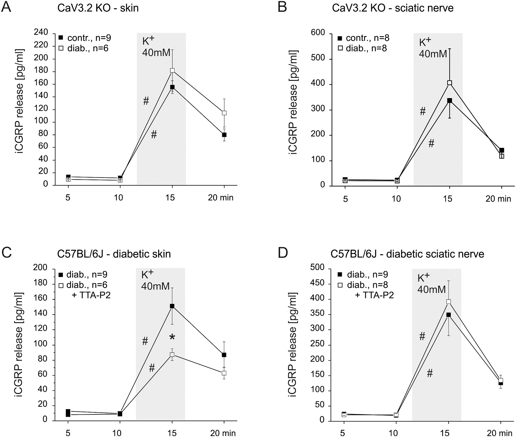 Fig. 4: