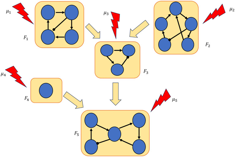 Figure 1: