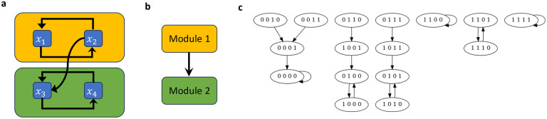 Figure 4: