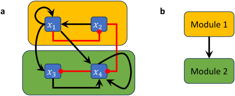 Figure 3: