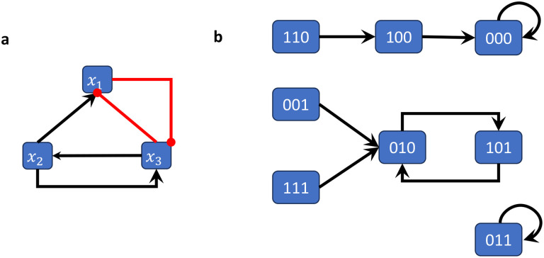 Figure 2: