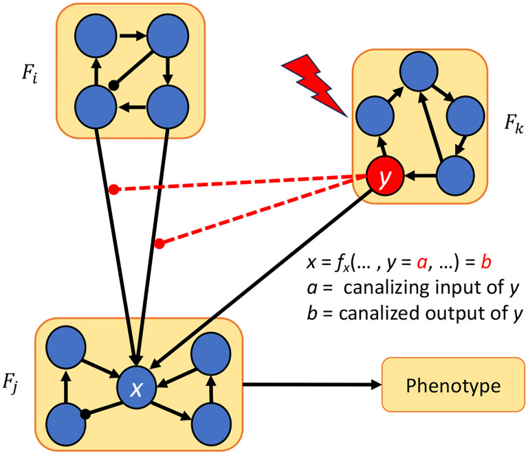 Figure 6: