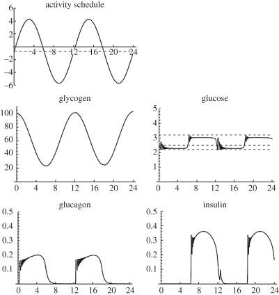 Figure 5.