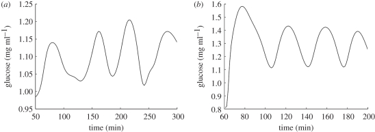 Figure 7.