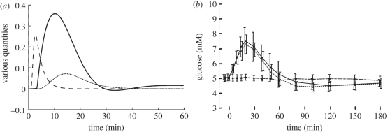 Figure 10.