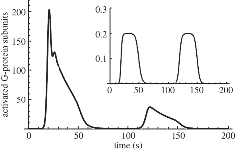 Figure 2.