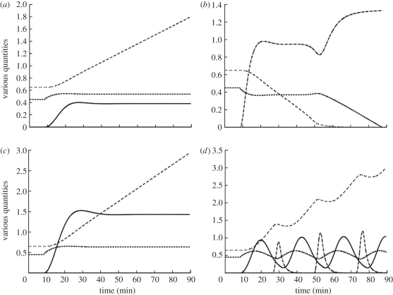 Figure 9.