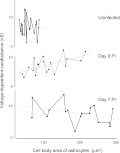 Fig. 9.