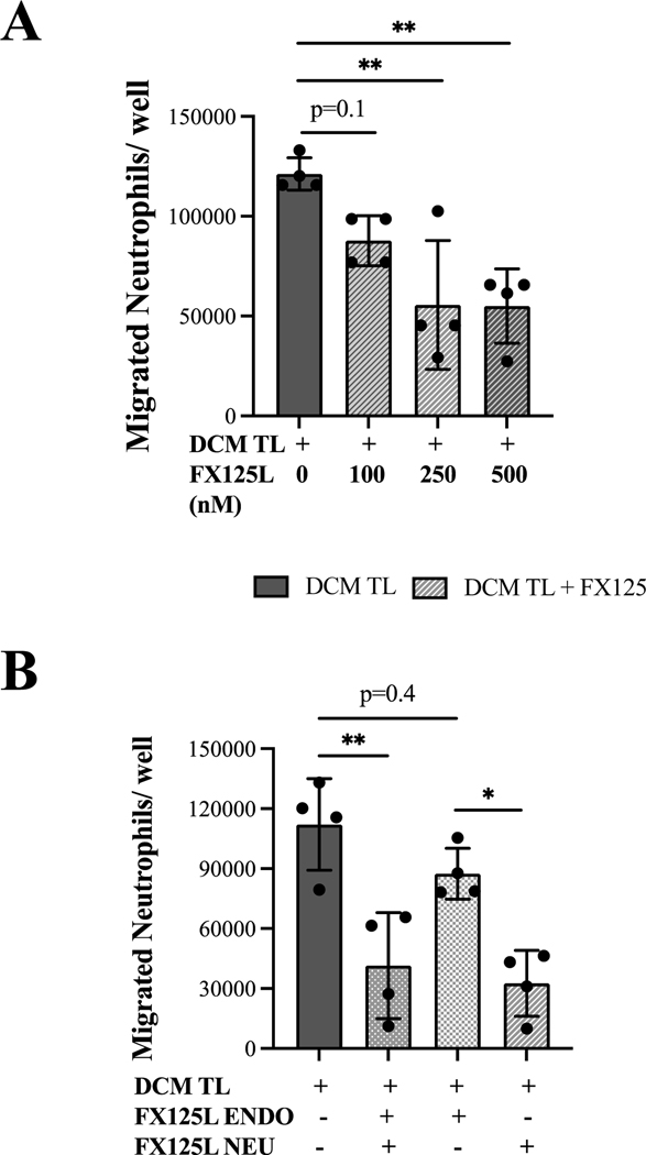 Figure 5: