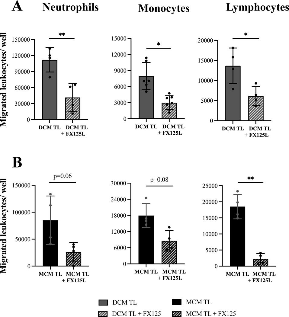 Figure 6: