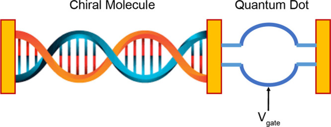 Figure 28