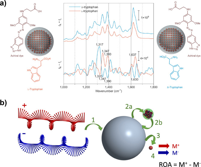 Figure 21