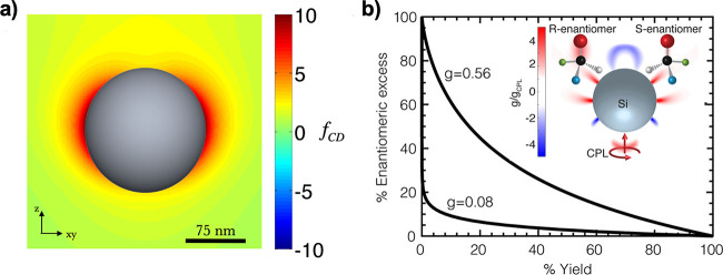 Figure 19