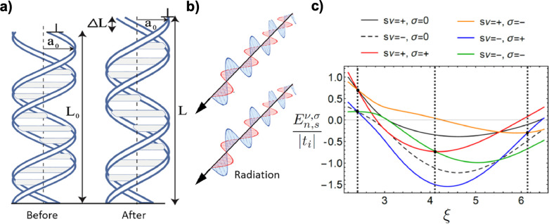 Figure 30